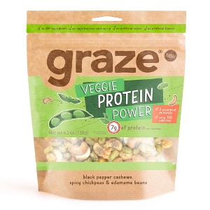 Graze Snacks