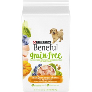 Beneful Dry Dog Food