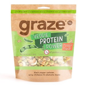 Graze Snacks